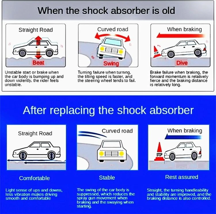 Shock Absorber Factory